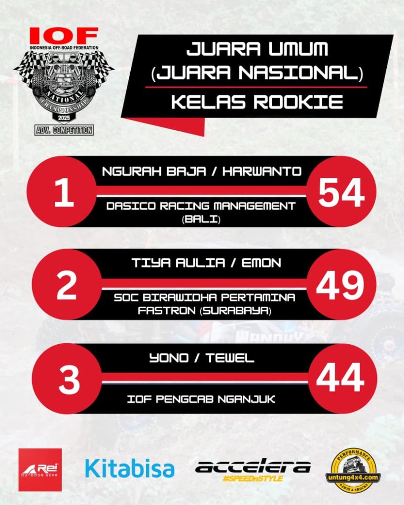 Sang Juara IOF National Championship Adventure Competition 2025 - IOF